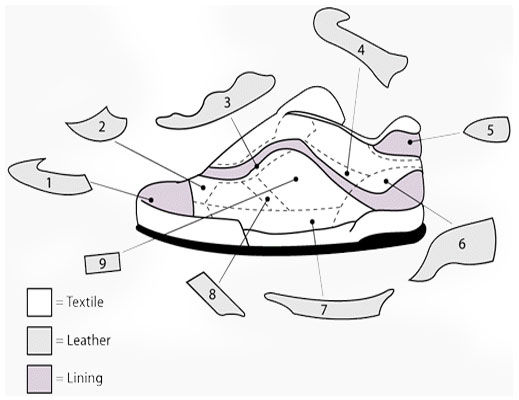 Poly Nonwoven Shoe Felt Lining [90 to 350 Gsm]