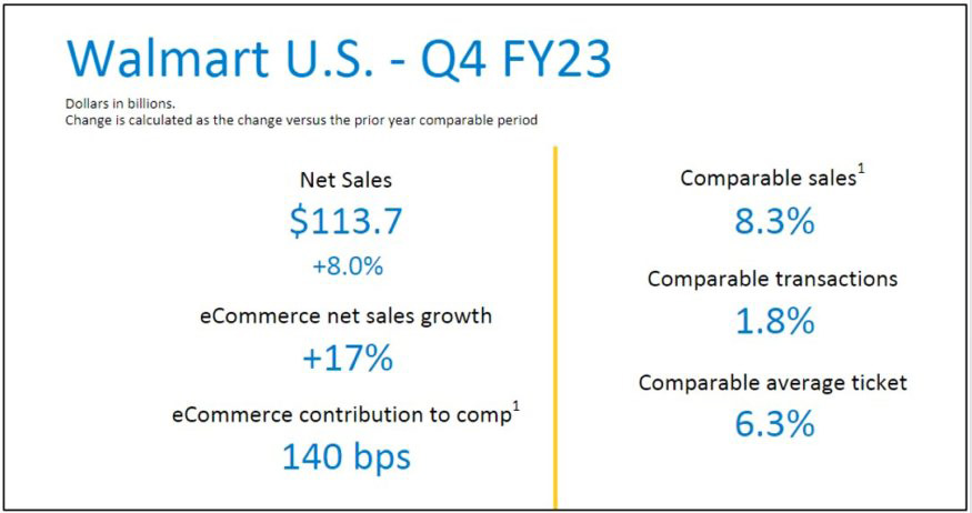 Walmart Q4 sales and comps