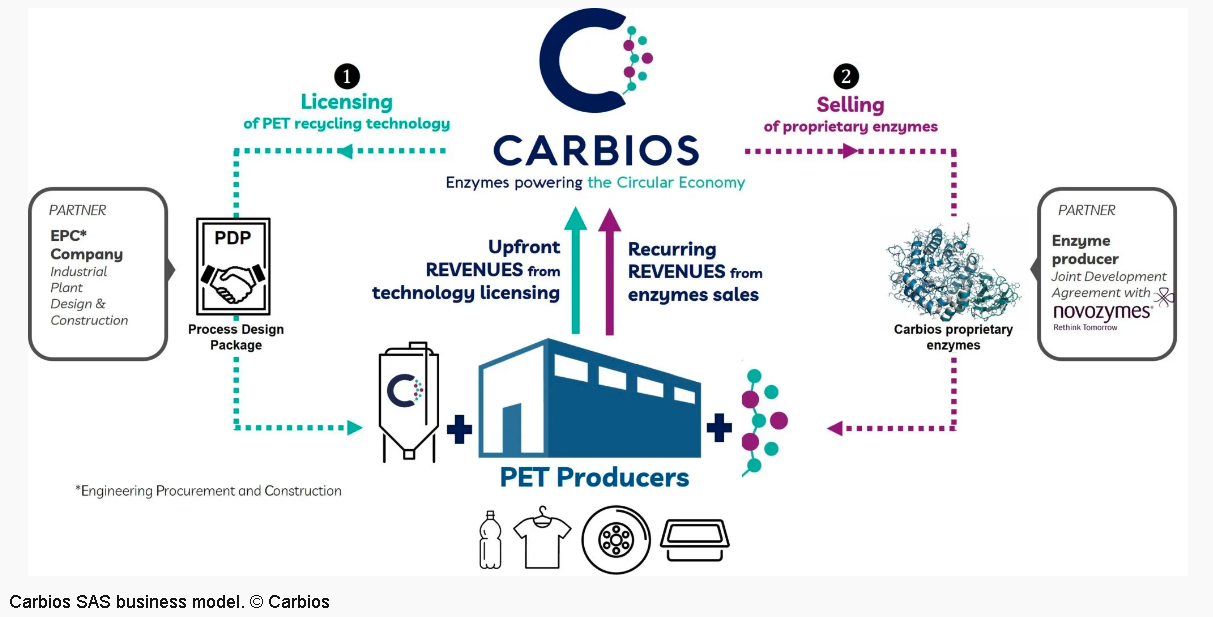 PVH Corp joins fiber-to-fiber consortium