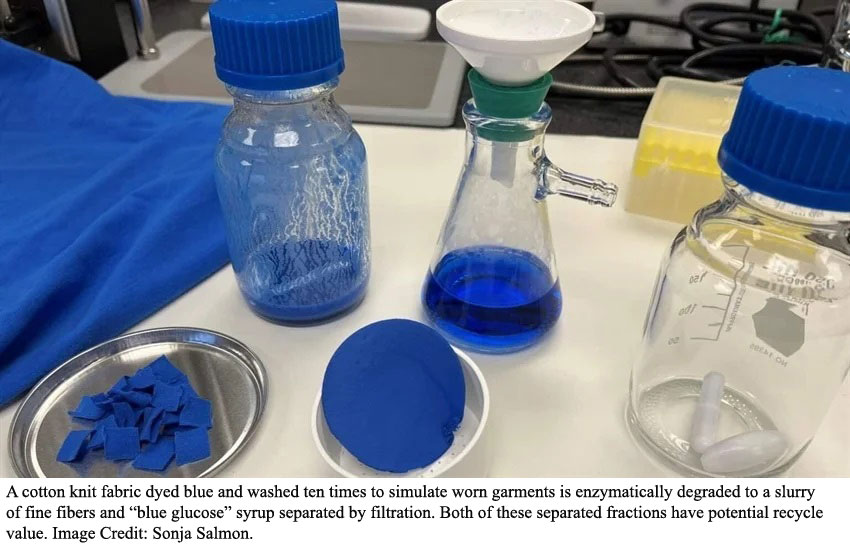 Novel Enzymatic Fiber Separation Technique Helps Reduce Textile Waste