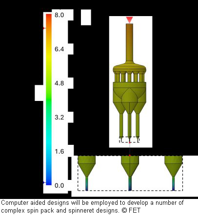 CFD project for improved extrusion