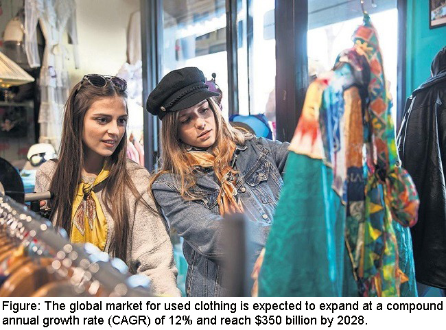 Second-hand clothing market to reach US $350bn by 2028