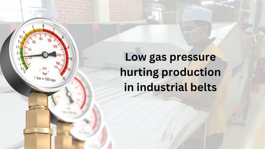 Low gas pressure cuts textile production by 65%