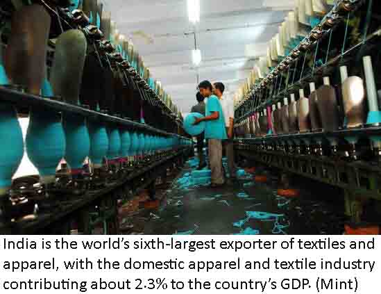 Centre plans to bring t-shirts, innerwear under PLI scheme for textiles