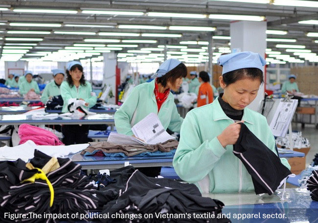 The impact of political changes on Vietnam's textile and apparel sector