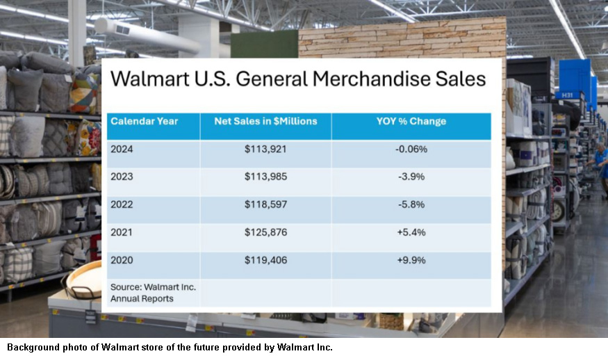 Walmart general merchandise lags but shows signs of rebound