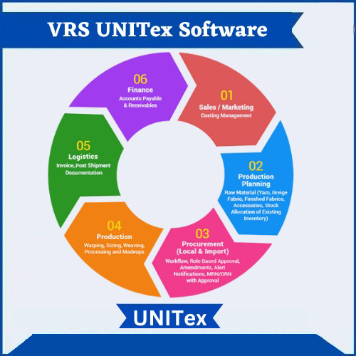 VRS Software